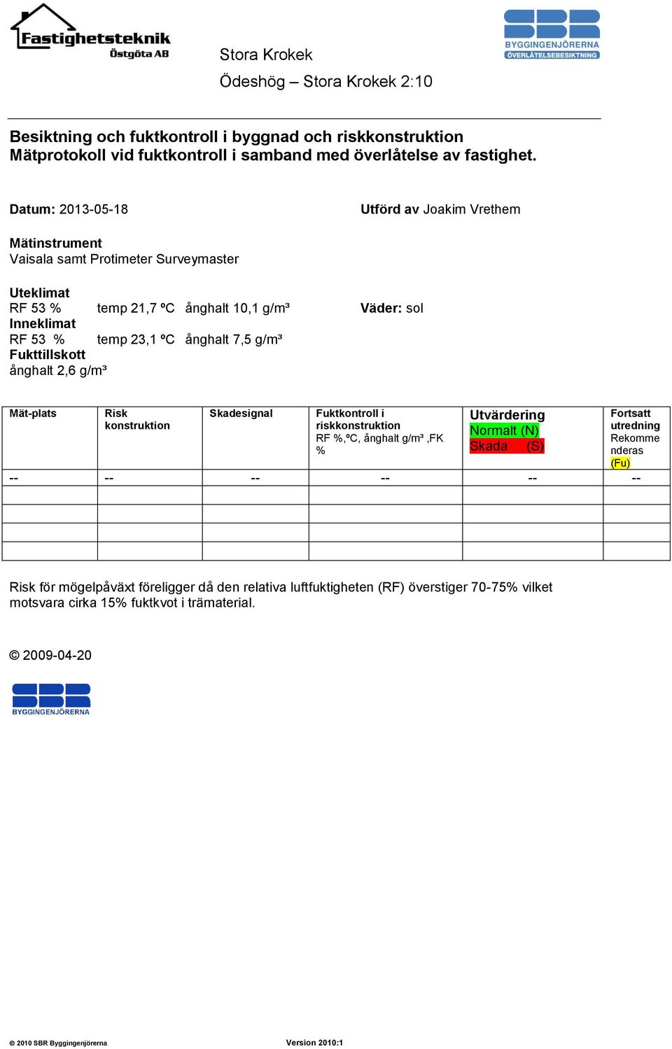 ånghalt 7,5 g/m³ Fukttillskott ånghalt 2,6 g/m³ Mät-plats Risk konstruktion Skadesignal Fuktkontroll i riskkonstruktion RF %,ºC, ånghalt g/m³,fk % Utvärdering Normalt (N) Skada (S)