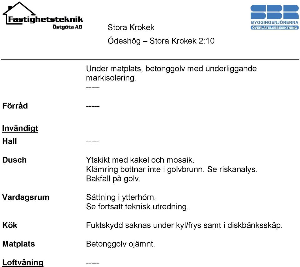 Klämring bottnar inte i golvbrunn. Se riskanalys. Bakfall på golv. Sättning i ytterhörn.