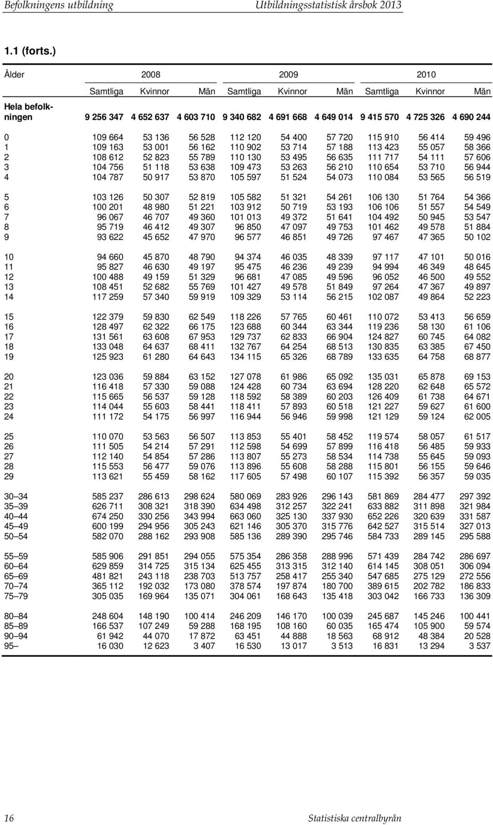 664 53 136 56 528 112 120 54 400 57 720 115 910 56 414 59 496 1 109 163 53 001 56 162 110 902 53 714 57 188 113 423 55 057 58 366 2 108 612 52 823 55 789 110 130 53 495 56 635 111 717 54 111 57 606 3