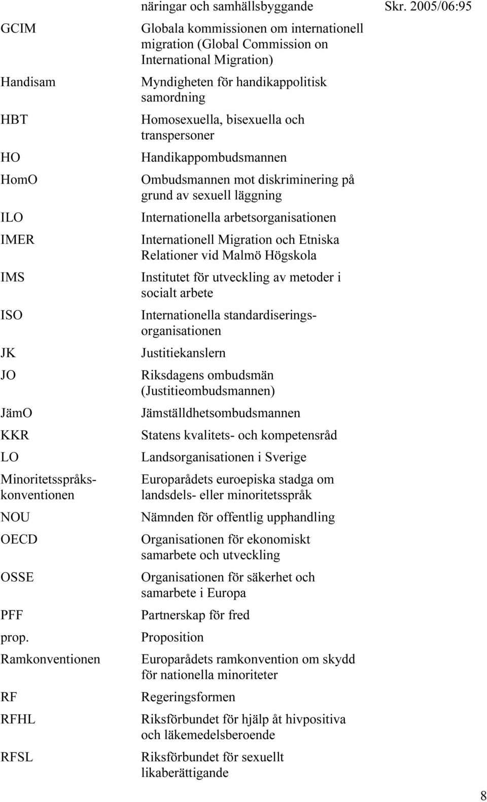 Internationell Migration och Etniska Relationer vid Malmö Högskola Institutet för utveckling av metoder i socialt arbete Internationella standardiseringsorganisationen Justitiekanslern Riksdagens