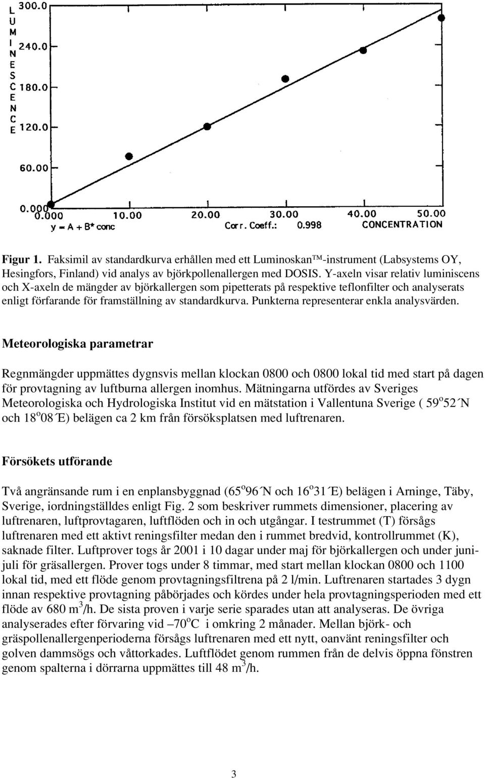 Punkterna representerar enkla analysvärden.