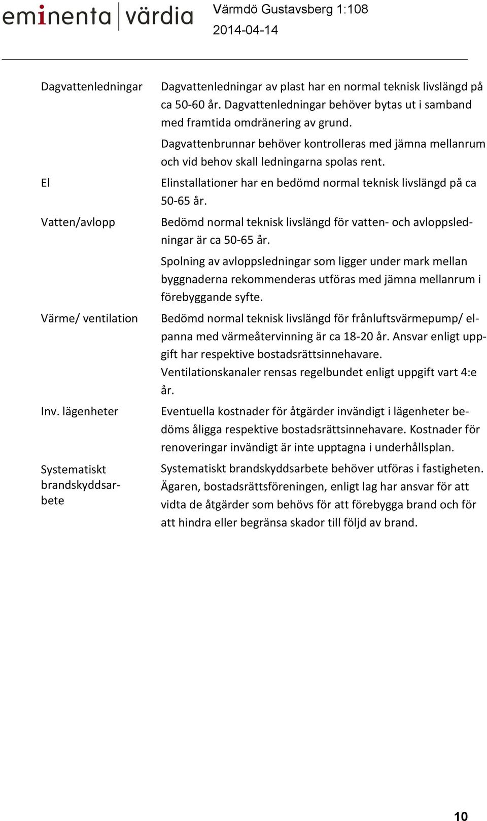 Elinstallationer har en bedömd normal teknisk livslängd på ca 50-65 år. Bedömd normal teknisk livslängd för vatten- och avloppsledningar är ca 50-65 år.