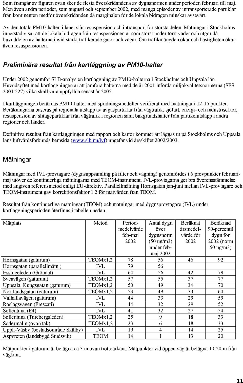 Av den totala PM10-halten i länet står resuspension och intransport för största delen.