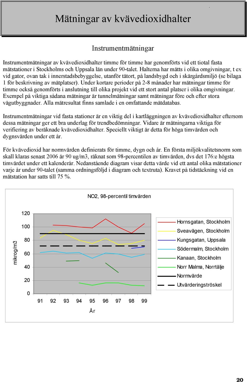 Under kortare perioder på 2-8 månader har mätningar timme för timme också genomförts i anslutning till olika projekt vid ett stort antal platser i olika omgivningar.