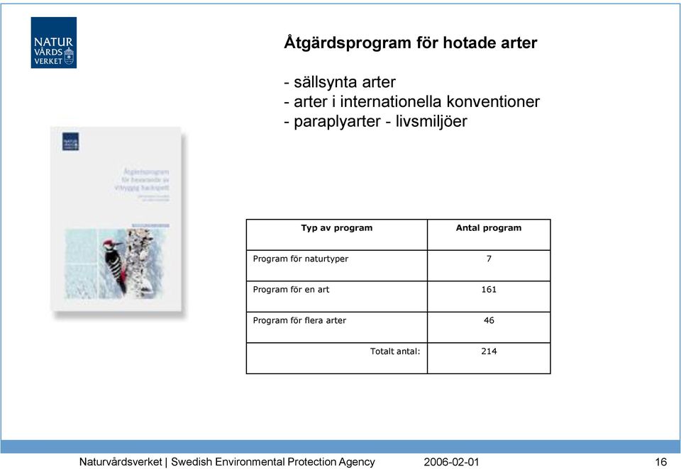 Typ av program Antal program Program för naturtyper 7