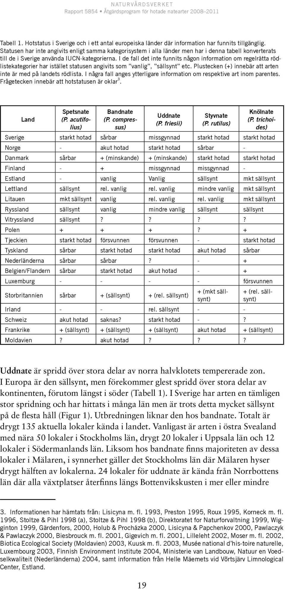 I de fall det inte funnits någon information om regelrätta rödlistekategorier har istället statusen angivits som vanlig, sällsynt etc. Plustecken (+) innebär att arten inte är med på landets rödlista.