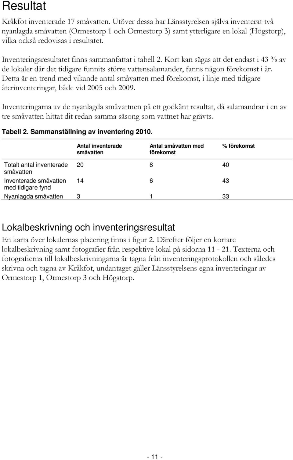 Inventeringsresultatet finns sammanfattat i tabell 2. Kort kan sägas att det endast i 43 % av de lokaler där det tidigare funnits större vattensalamander, fanns någon förekomst i år.