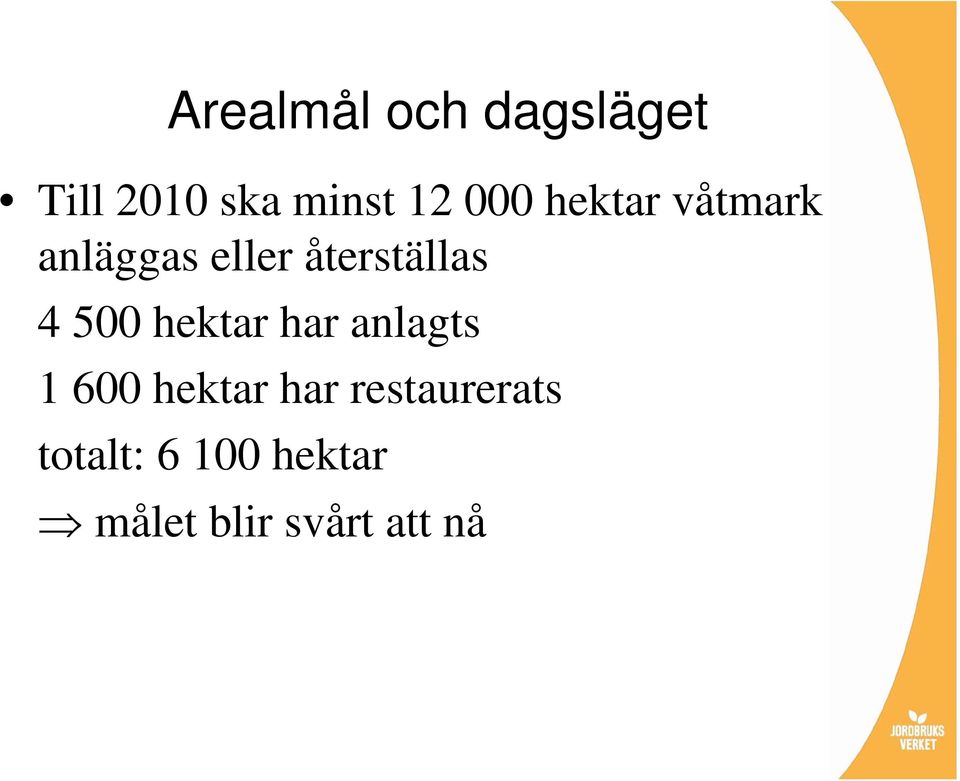 500 hektar har anlagts 1 600 hektar har