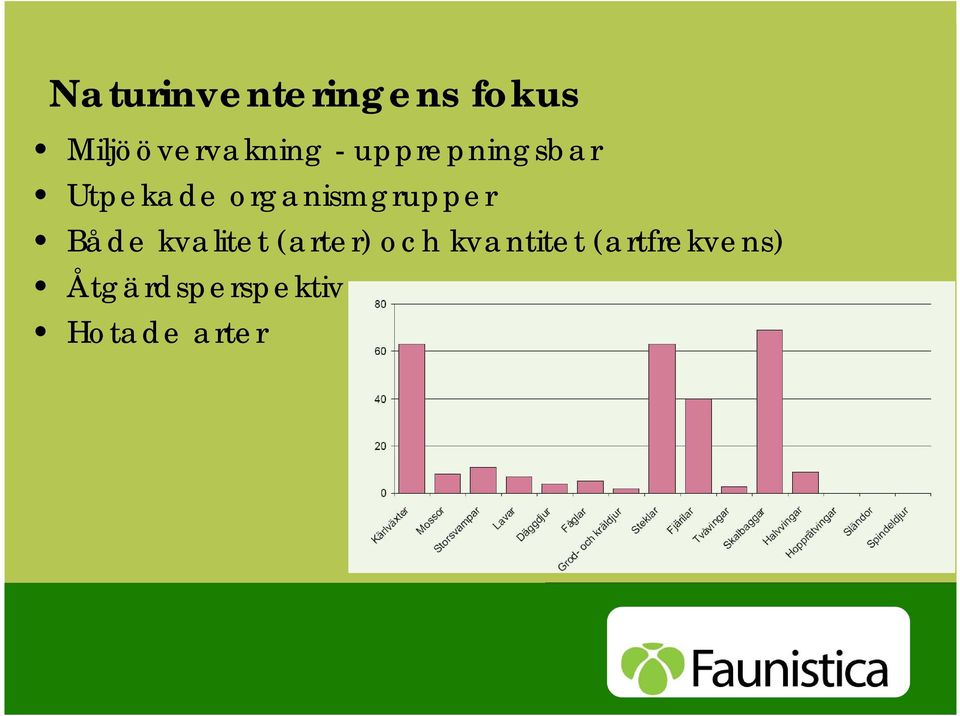 Utpekade organismgrupper Både kvalitet