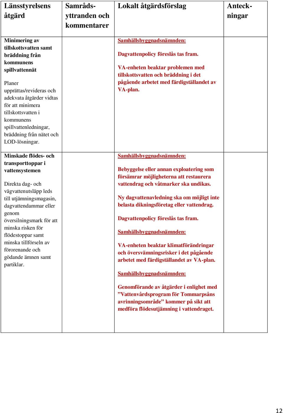 VA-enheten beaktar problemen med tillskottsvatten bräddning i det pågående arbetet med färdigställandet av VA-plan.