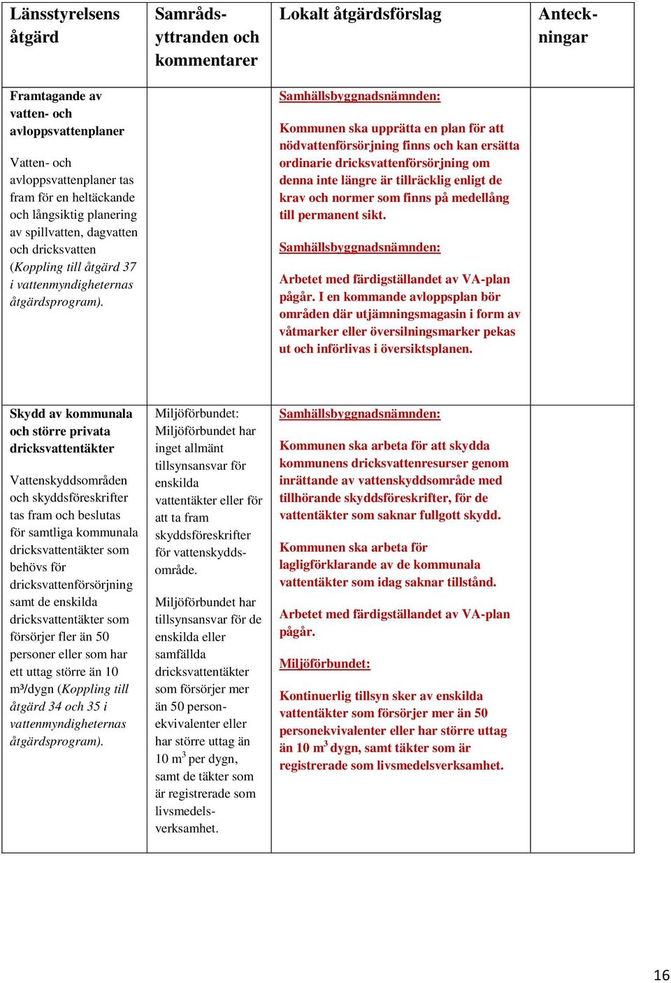 Kommunen ska upprätta en plan för att nödvattenförsörjning finns kan ersätta ordinarie dricksvattenförsörjning om denna inte längre är tillräcklig enligt de krav normer som finns på medellång till