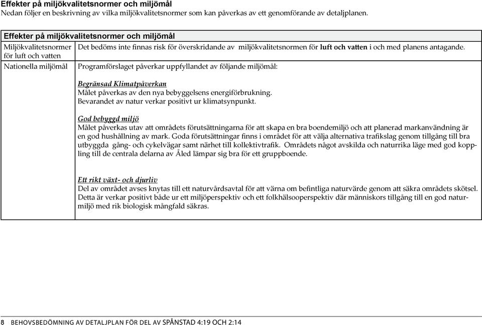 för luft och va en Nationella miljömål Programförslaget påverkar uppfyllandet av följande miljömål: Begränsad Klimatpåverkan Målet påverkas av den nya bebyggelsens energiförbrukning.