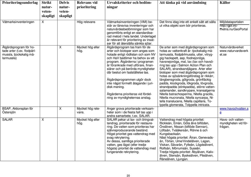 Underlaget är relevant för prioritering av insatser för att återställa sänkta sjöar. Åtgärdsprogram för hotade arter (t.ex.