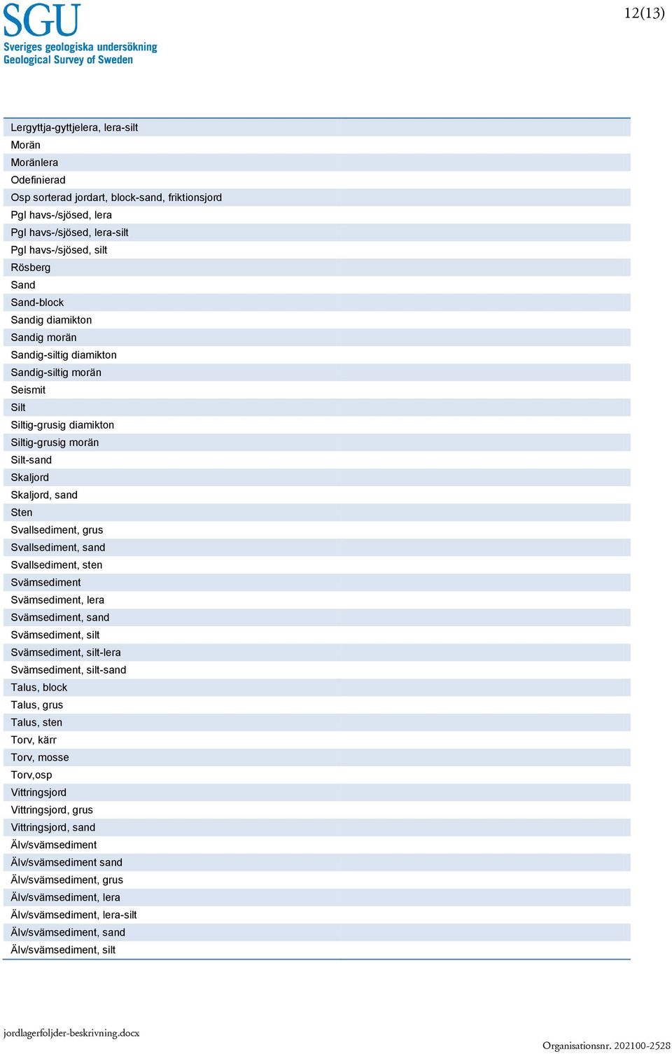 Svallsediment, grus Svallsediment, sand Svallsediment, sten Svämsediment Svämsediment, lera Svämsediment, sand Svämsediment, silt Svämsediment, silt-lera Svämsediment, silt-sand Talus, block Talus,