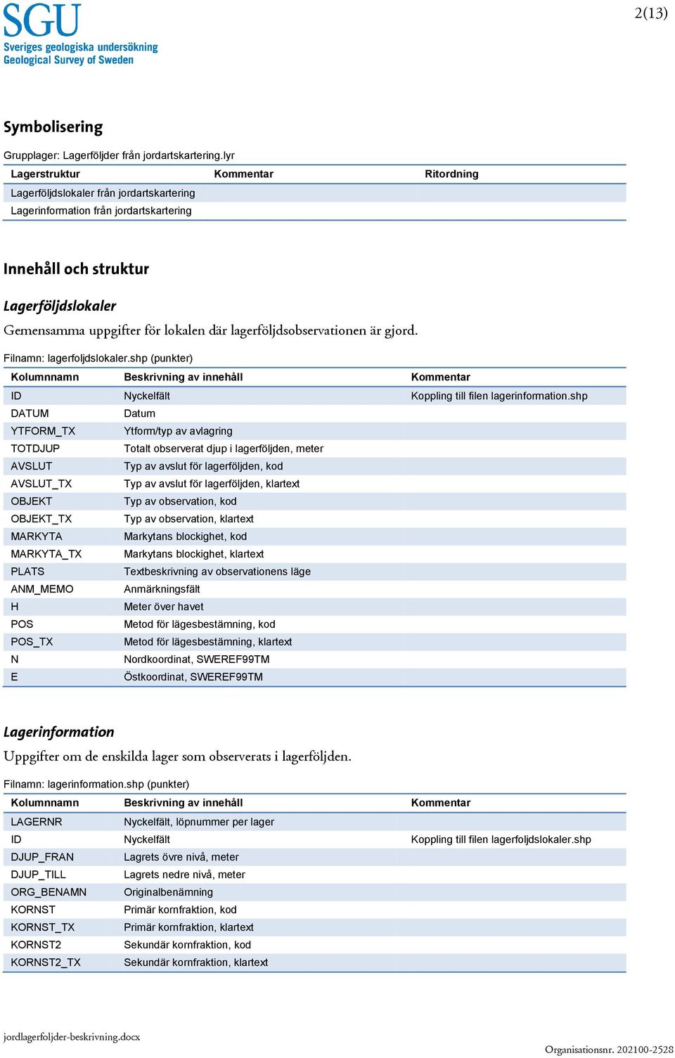 lagerföljdsobservationen är gjord. Filnamn: lagerfoljdslokaler.shp (punkter) Kolumnnamn Beskrivning av innehåll Kommentar ID Nyckelfält Koppling till filen lagerinformation.