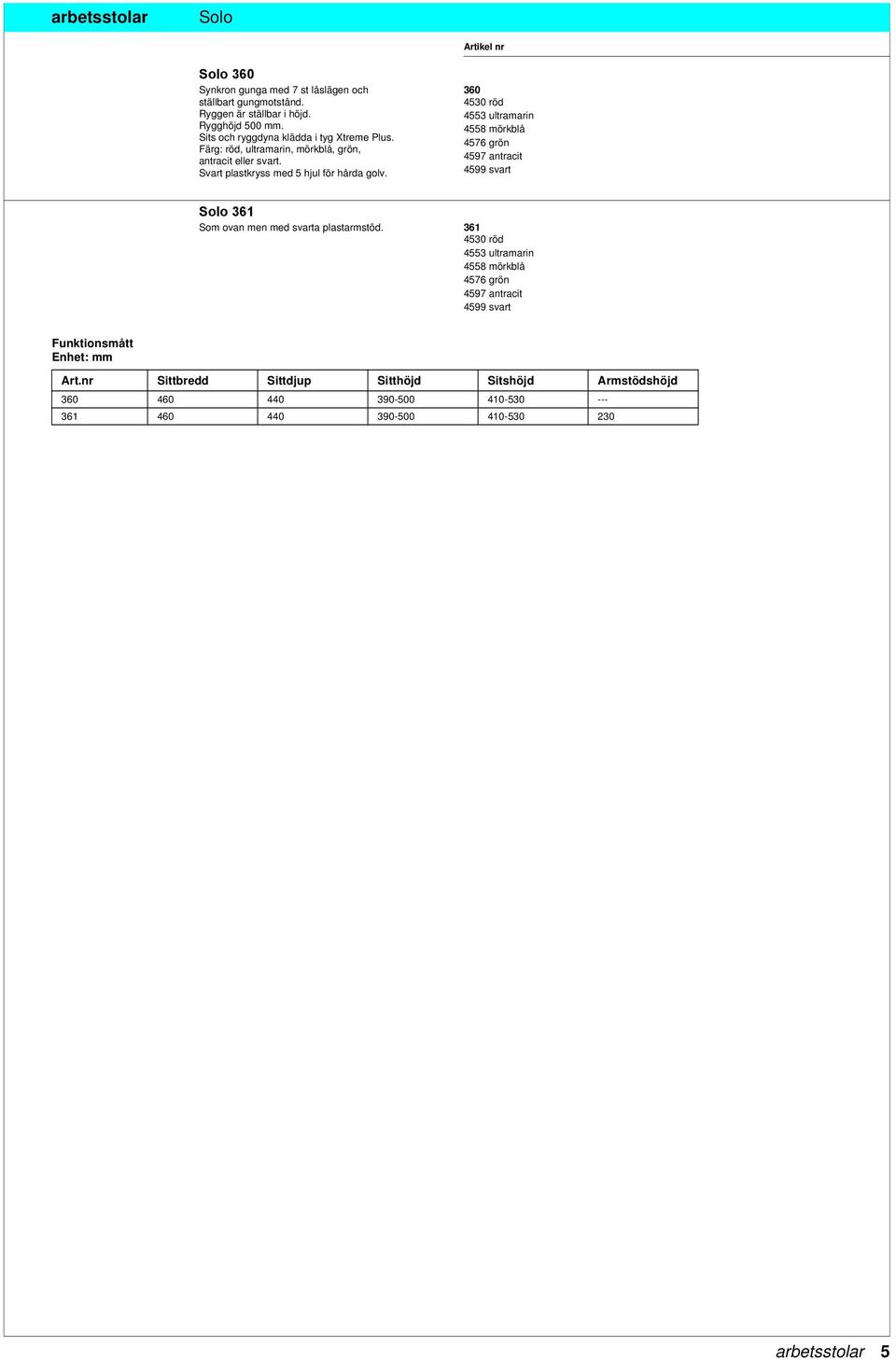 360 4530 röd 4553 ultramarin 4558 mörkblå 4576 grön 4597 antracit 4599 svart Solo 361 Som ovan men med svarta plastarmstöd.