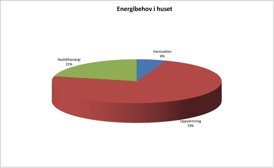 Hushållsenergi