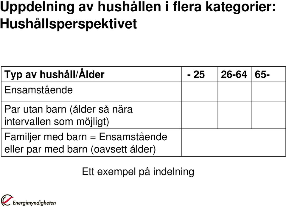 (ålder så nära intervallen som möjligt) Familjer med barn =