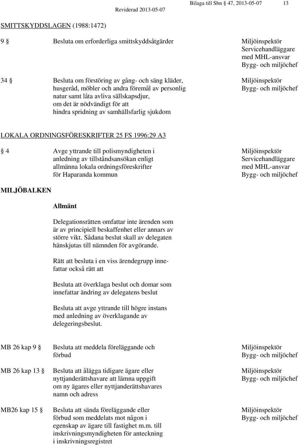 tillståndsansökan enligt allmänna lokala ordningsföreskrifter för Haparanda kommun MILJÖBALKEN Allmänt Delegationsrätten omfattar inte ärenden som är av principiell beskaffenhet eller annars av