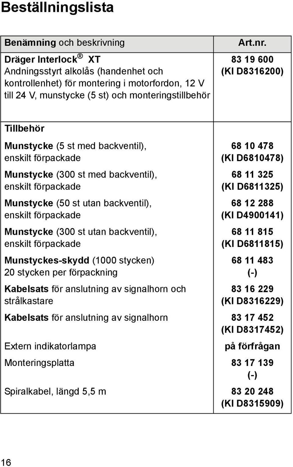 83 19 600 (KI D8316200) Tillbehör Munstycke (5 st med backventil), enskilt förpackade Munstycke (300 st med backventil), enskilt förpackade Munstycke (50 st utan backventil), enskilt förpackade