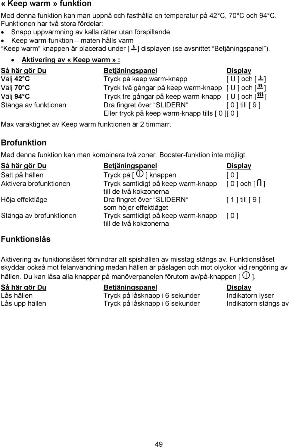 Betjäningspanel ).