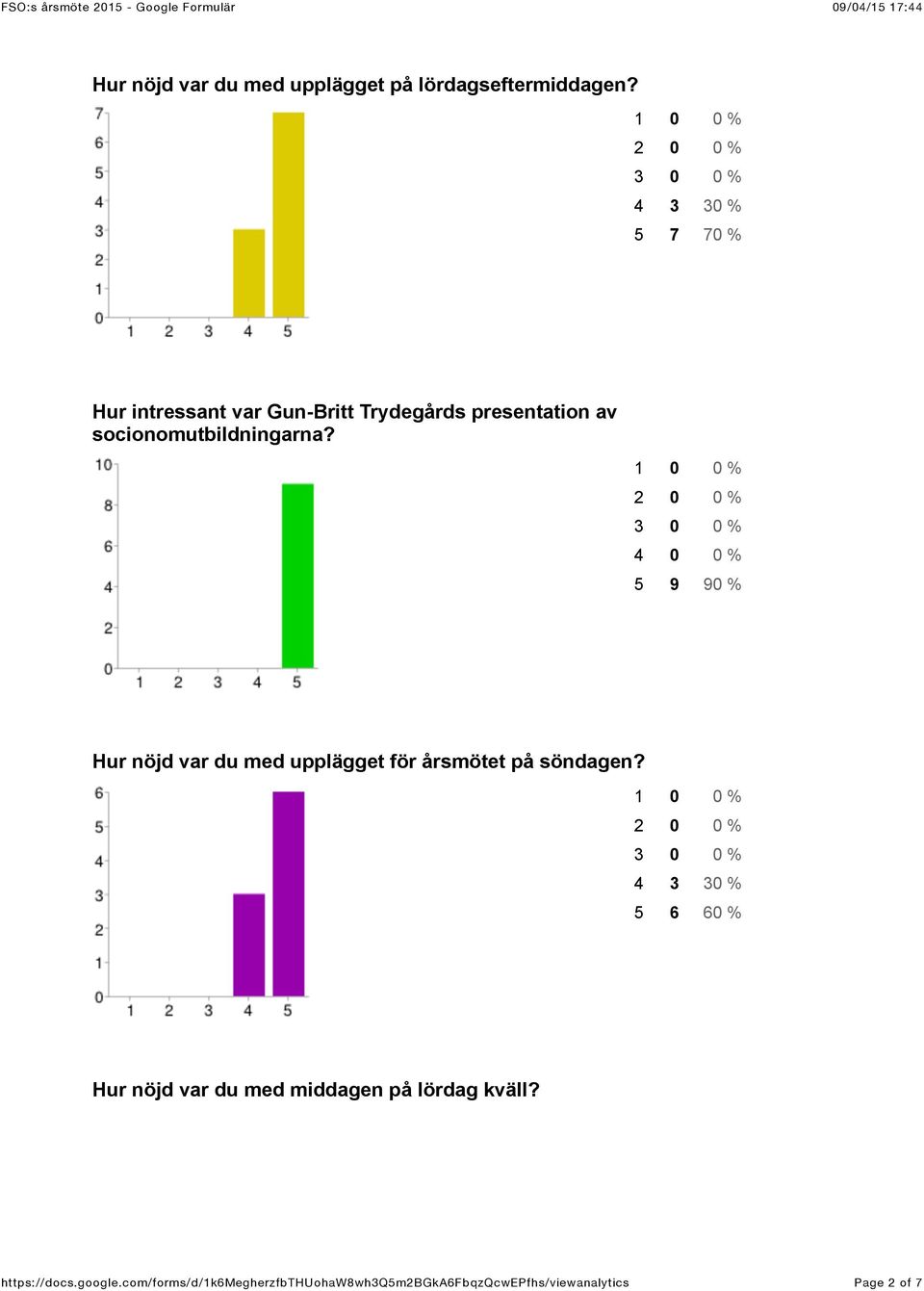 socionomutbildningarna?