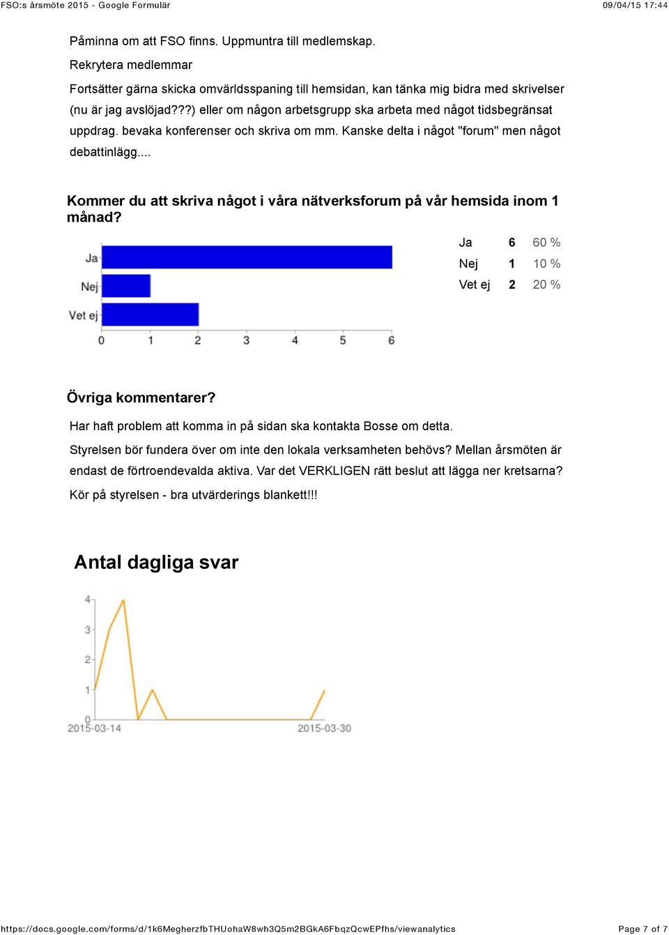 .. Kommer du att skriva något i våra nätverksforum på vår hemsida inom 1 månad? Ja 6 60 % Nej 1 10 % Vet ej 2 20 % Övriga kommentarer?