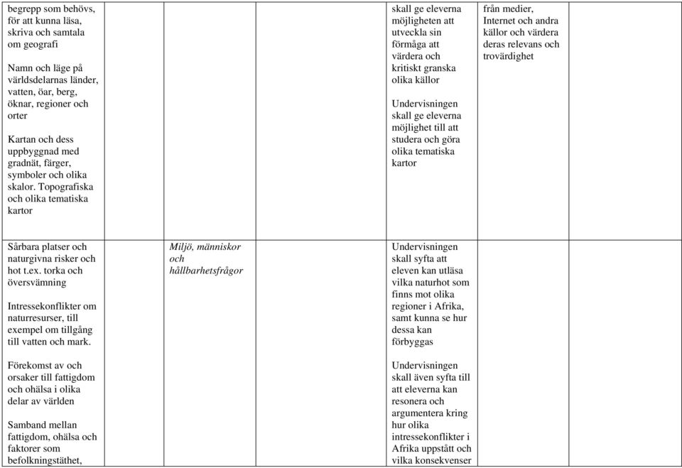 Topografiska och olika tematiska kartor möjligheten att utveckla sin förmåga att värdera och kritiskt granska olika källor möjlighet till att studera och göra olika tematiska kartor från medier,