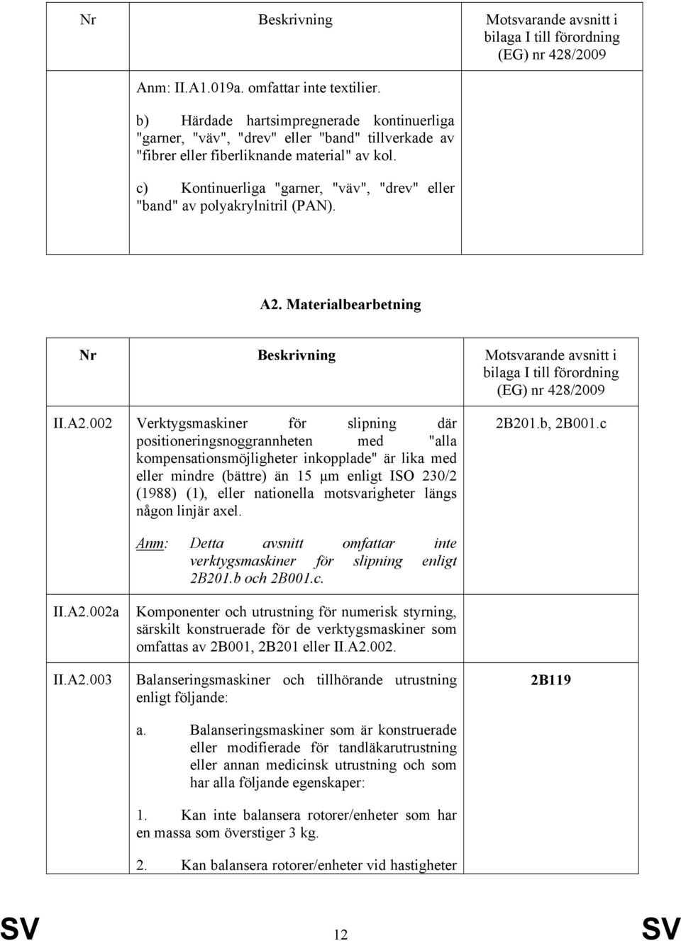 c) Kontinuerliga "garner, "väv", "drev" eller "band" av polyakrylnitril (PAN). A2.