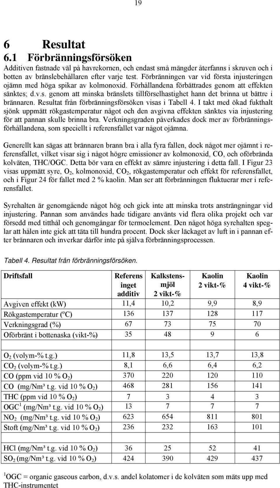 Resultat från förbränningsförsöken visas i Tabell 4. I takt med ökad fukthalt sjönk uppmätt rökgastemperatur något och den avgivna effekten sänktes via injustering för att pannan skulle brinna bra.