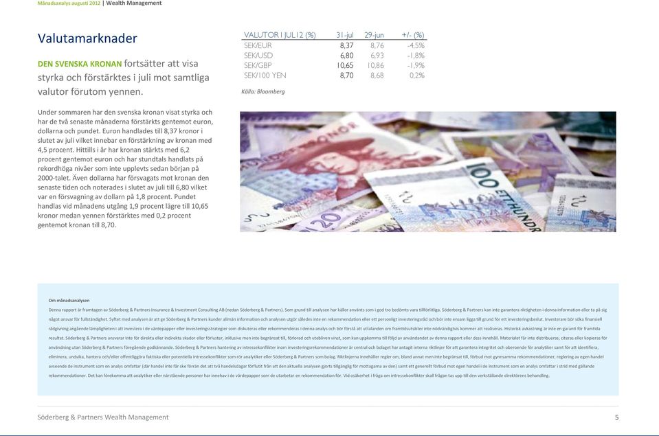 de två senaste månaderna förstärkts gentemot euron, dollarna och pundet. Euron handlades till 8,37 kronor i slutet av juli vilket innebar en förstärkning av kronan med 4,5 procent.