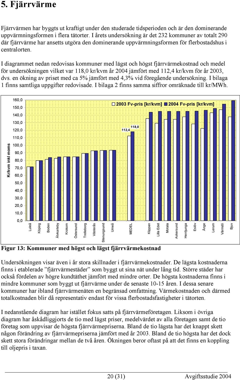 I diagrammet nedan redovisas kommuner med lägst och högst fjärrvärmekostnad och medel för undersökningen vilket var 118,0 kr/kvm år 2004 jämfört med 112,4 kr/kvm för år 2003, dvs.