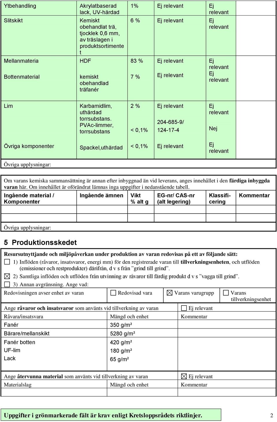 PVAc-limmer, torrsubstans 2 % < 0,1% 204-685-9/ 124-17-4 Nej Övriga komponenter Spackel,uthärdad < 0,1% Om varans kemiska sammansättning är annan efter inbyggnad än vid leverans, anges innehållet i