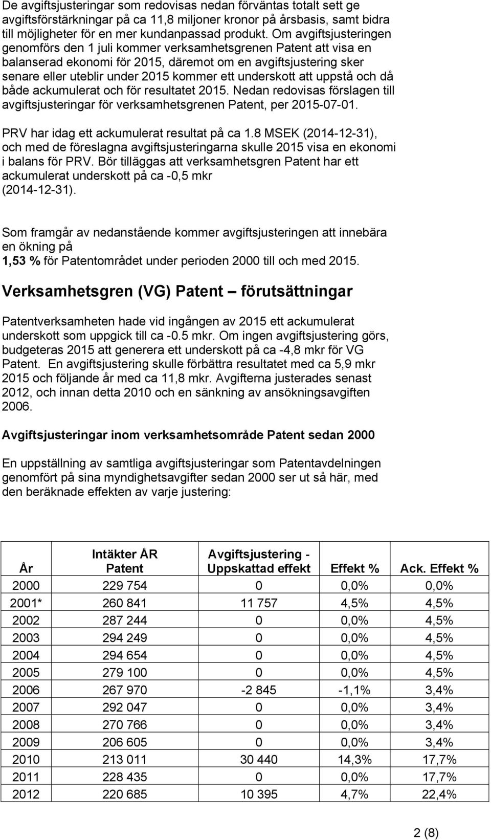 underskott att uppstå och då både ackumulerat och för resultatet 2015. Nedan redovisas förslagen till avgiftsjusteringar för verksamhetsgrenen Patent, per 2015-07-01.