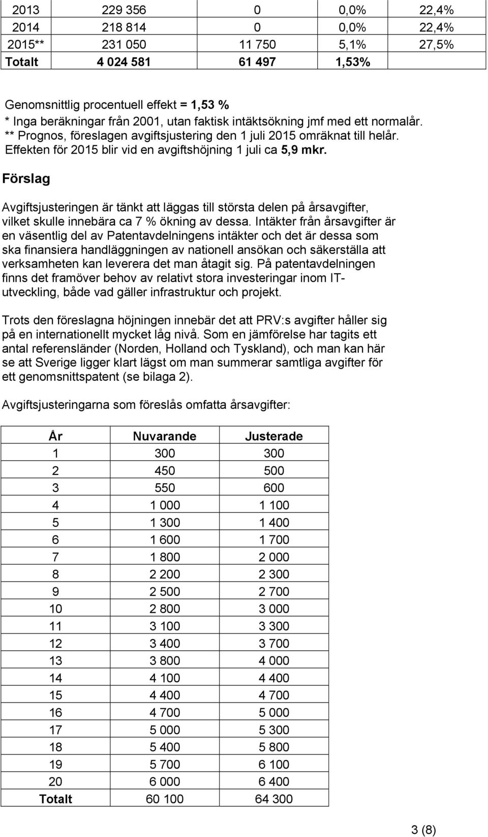 Förslag Avgiftsjusteringen är tänkt att läggas till största delen på årsavgifter, vilket skulle innebära ca 7 % ökning av dessa.