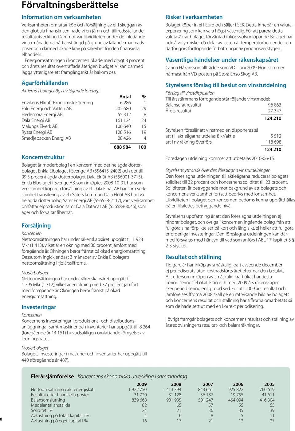 Energiomsättningen i koncernen ökade med drygt 8 procent och årets resultat överträffade återigen budget. Vi kan därmed lägga ytterligare ett framgångsrikt år bakom oss.