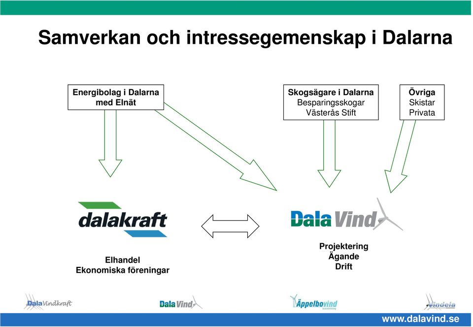 Dalarna Besparingsskogar Västerås Stift Övriga