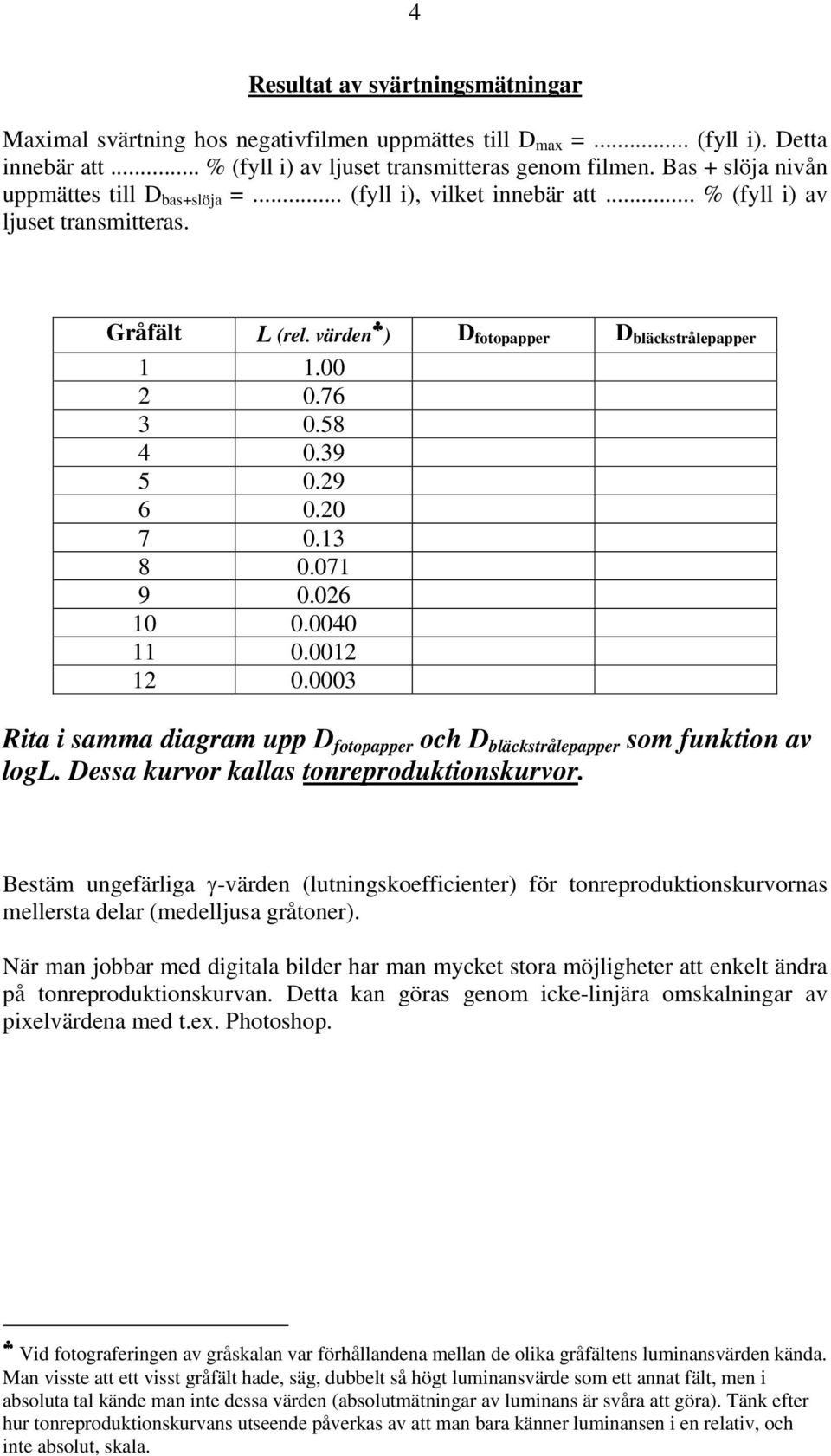 58 4 0.39 5 0.29 6 0.20 7 0.13 8 0.071 9 0.026 10 0.0040 11 0.0012 12 0.0003 Rita i samma diagram upp D fotopapper och D bläckstrålepapper som funktion av logl.