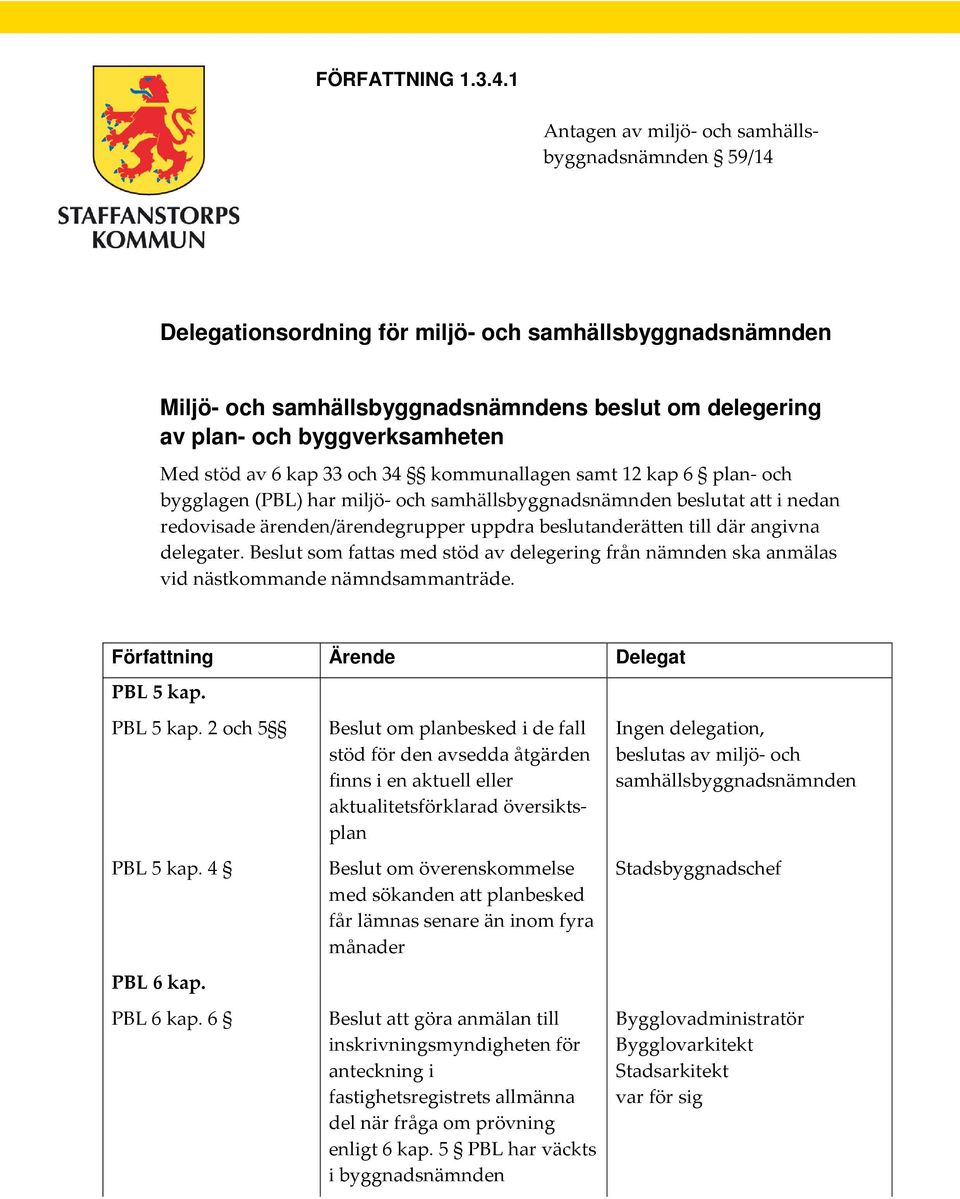 Med stöd av 6 kap 33 och 34 kommunallagen samt 12 kap 6 plan- och bygglagen (PBL) har miljö- och samhällsbyggnadsnämnden beslutat att i nedan redovisade ärenden/ärendegrupper uppdra beslutanderätten