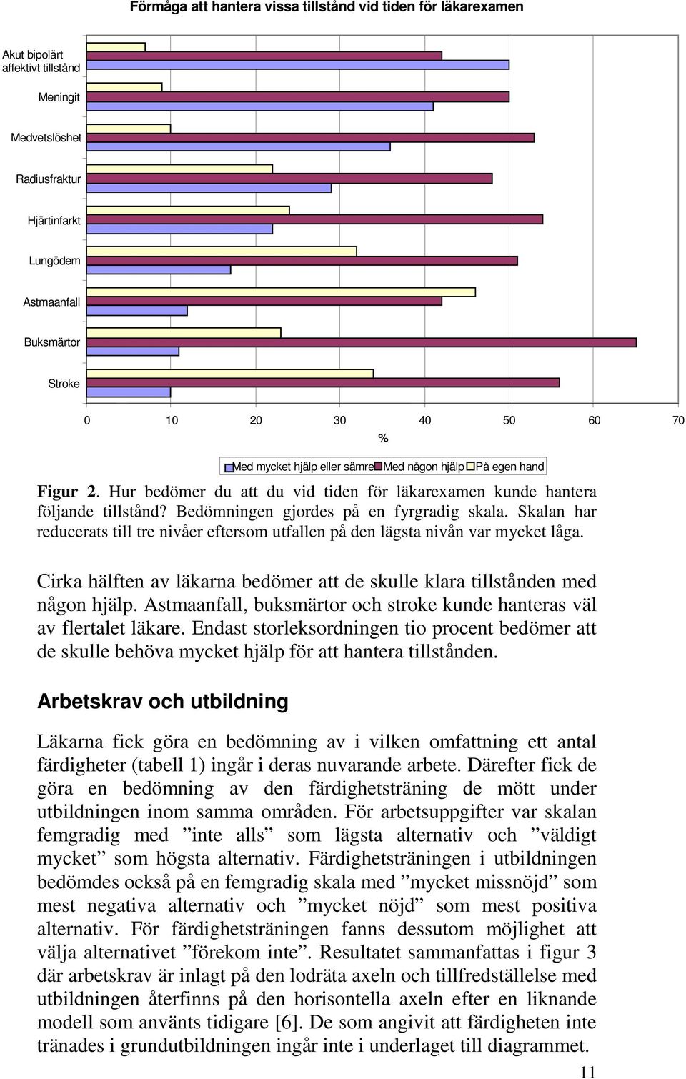 Skalan har reducerats till tre nivåer eftersom utfallen på den lägsta nivån var mycket låga.