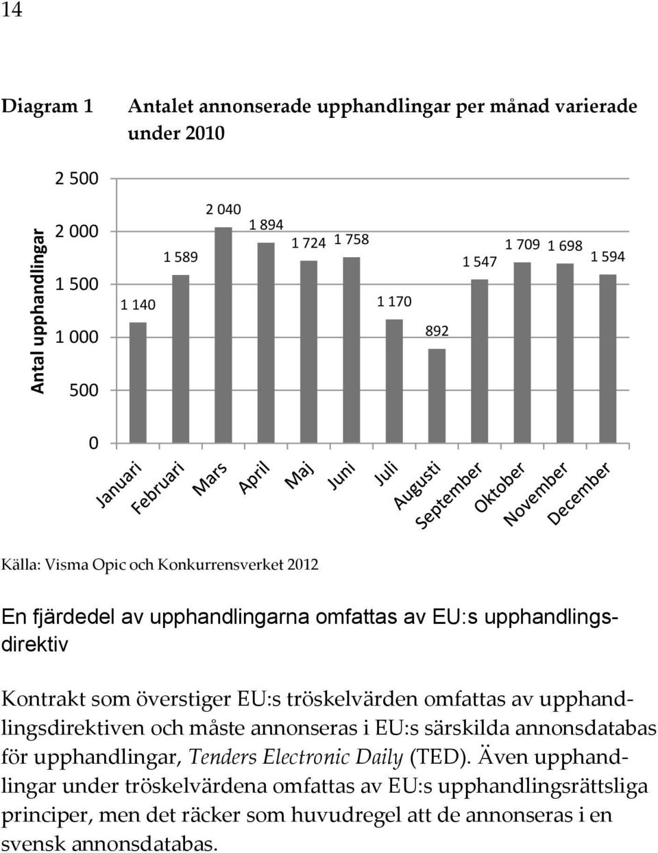 överstiger EU:s tröskelvärden omfattas av upphandlingsdirektiven och måste annonseras i EU:s särskilda annonsdatabas för upphandlingar, Tenders Electronic Daily