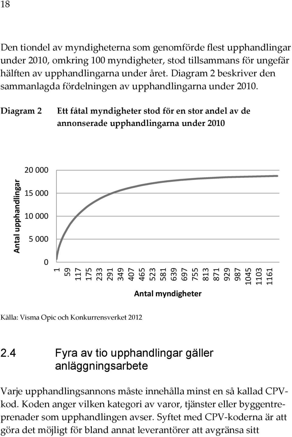 Diagram 2 Ett fåtal myndigheter stod för en stor andel av de annonserade upphandlingarna under 2010 20 000 15 000 10 000 5 000 0 Antal myndigheter Källa: Visma Opic och Konkurrensverket 2012 2.