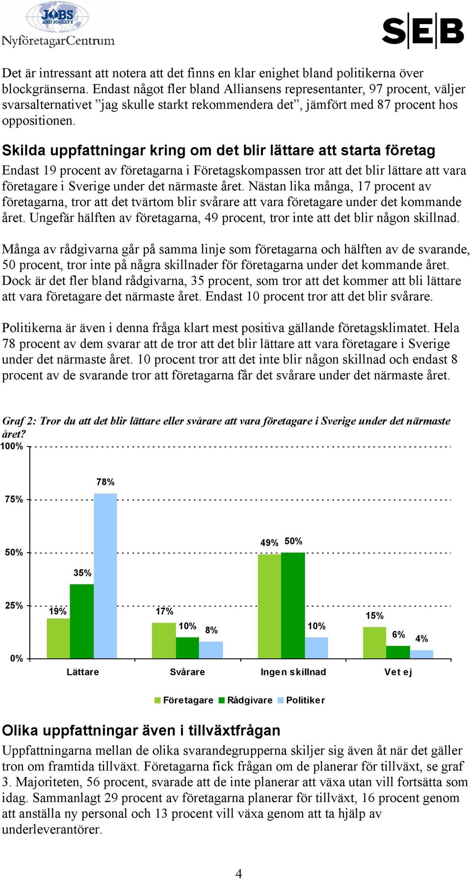 Skilda uppfattningar kring om det blir lättare att starta företag Endast 19 procent av företagarna i Företagskompassen tror att det blir lättare att vara företagare i Sverige under det närmaste året.