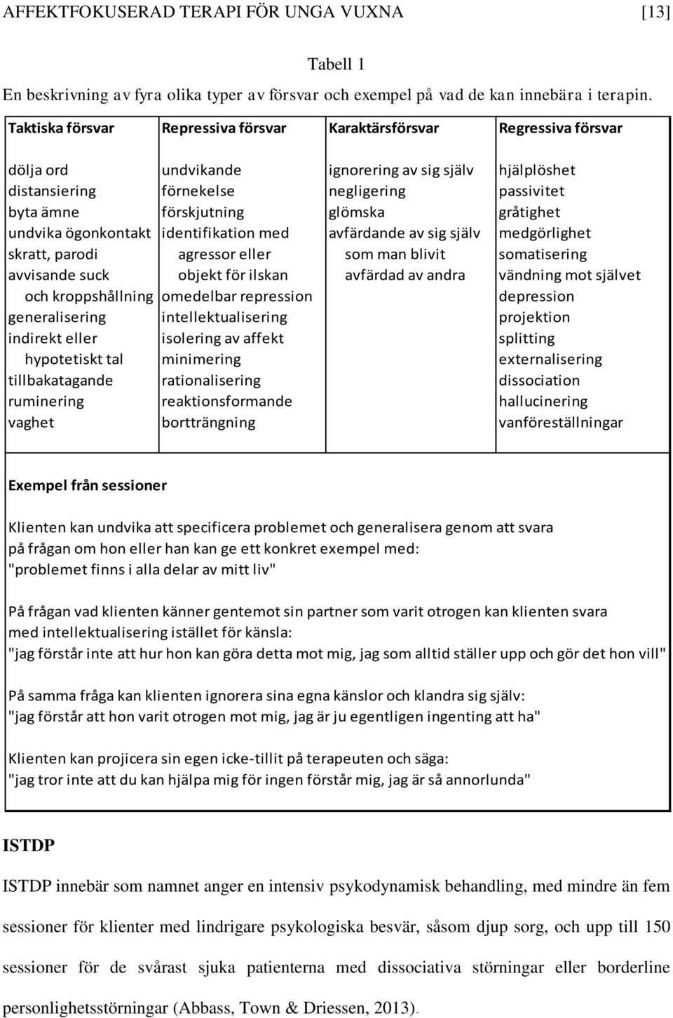 glömska gråtighet undvika ögonkontakt identifikation med avfärdande av sig själv medgörlighet skratt, parodi agressor eller som man blivit somatisering avvisande suck objekt för ilskan avfärdad av