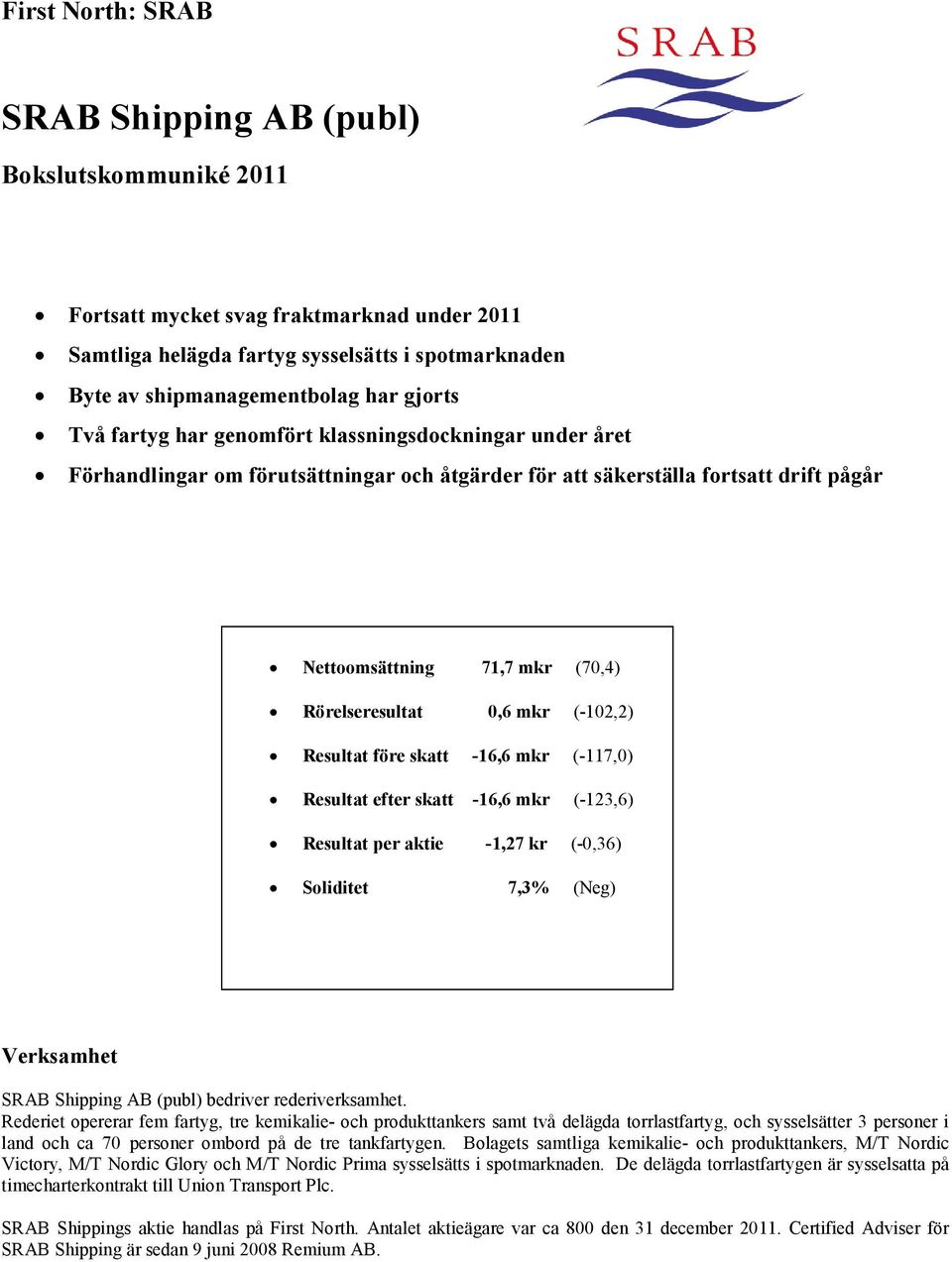 0,6 mkr (-102,2) Resultat före skatt -16,6 mkr (-117,0) Resultat efter skatt -16,6 mkr (-123,6) Resultat per aktie -1,27 kr (-0,36) Soliditet 7,3% (Neg) Verksamhet SRAB Shipping AB (publ) bedriver