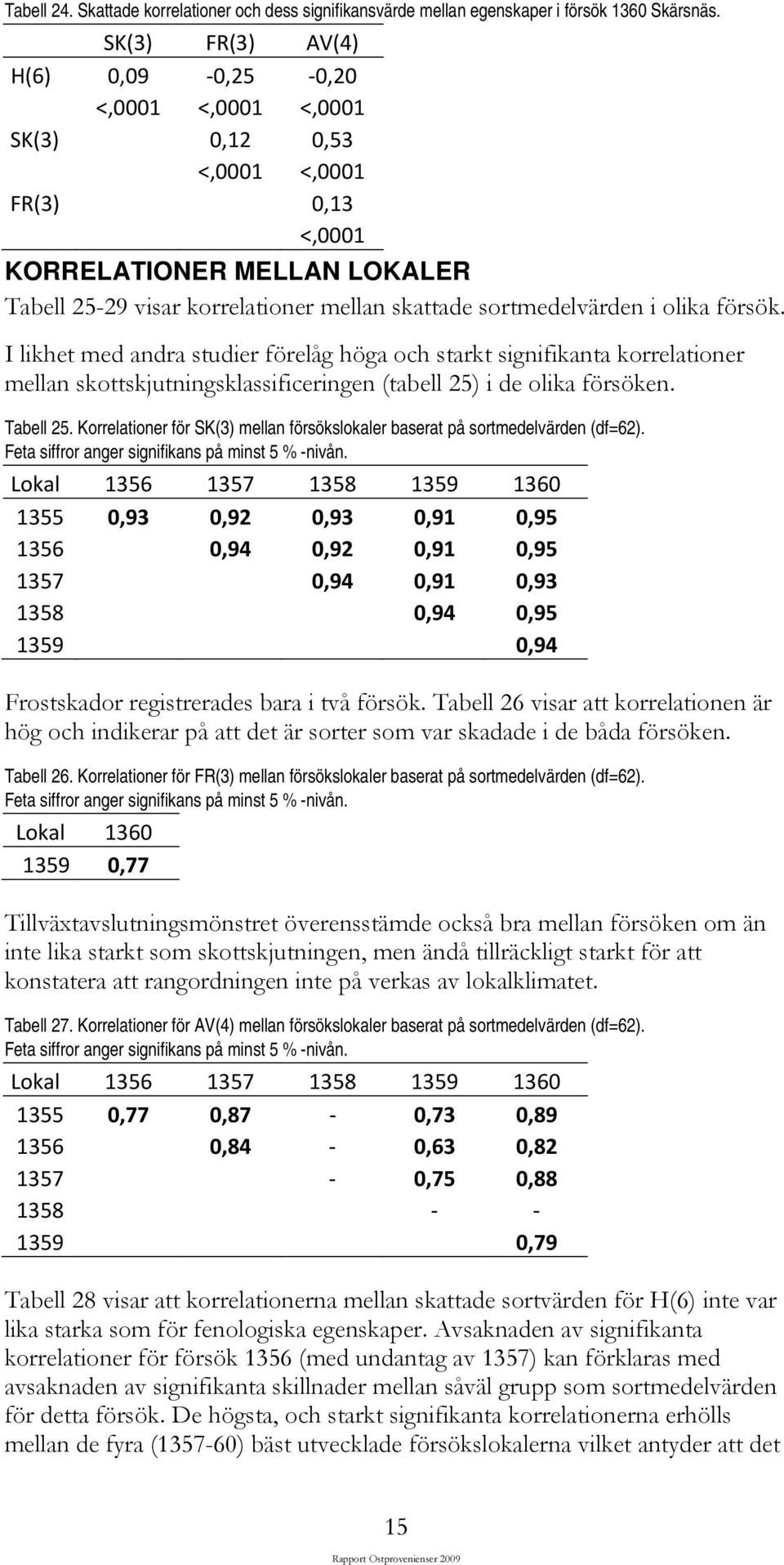 sortmedelvärden i olika försök. I likhet med andra studier förelåg höga och starkt signifikanta korrelationer mellan skottskjutningsklassificeringen (tabell 25) i de olika försöken. Tabell 25.