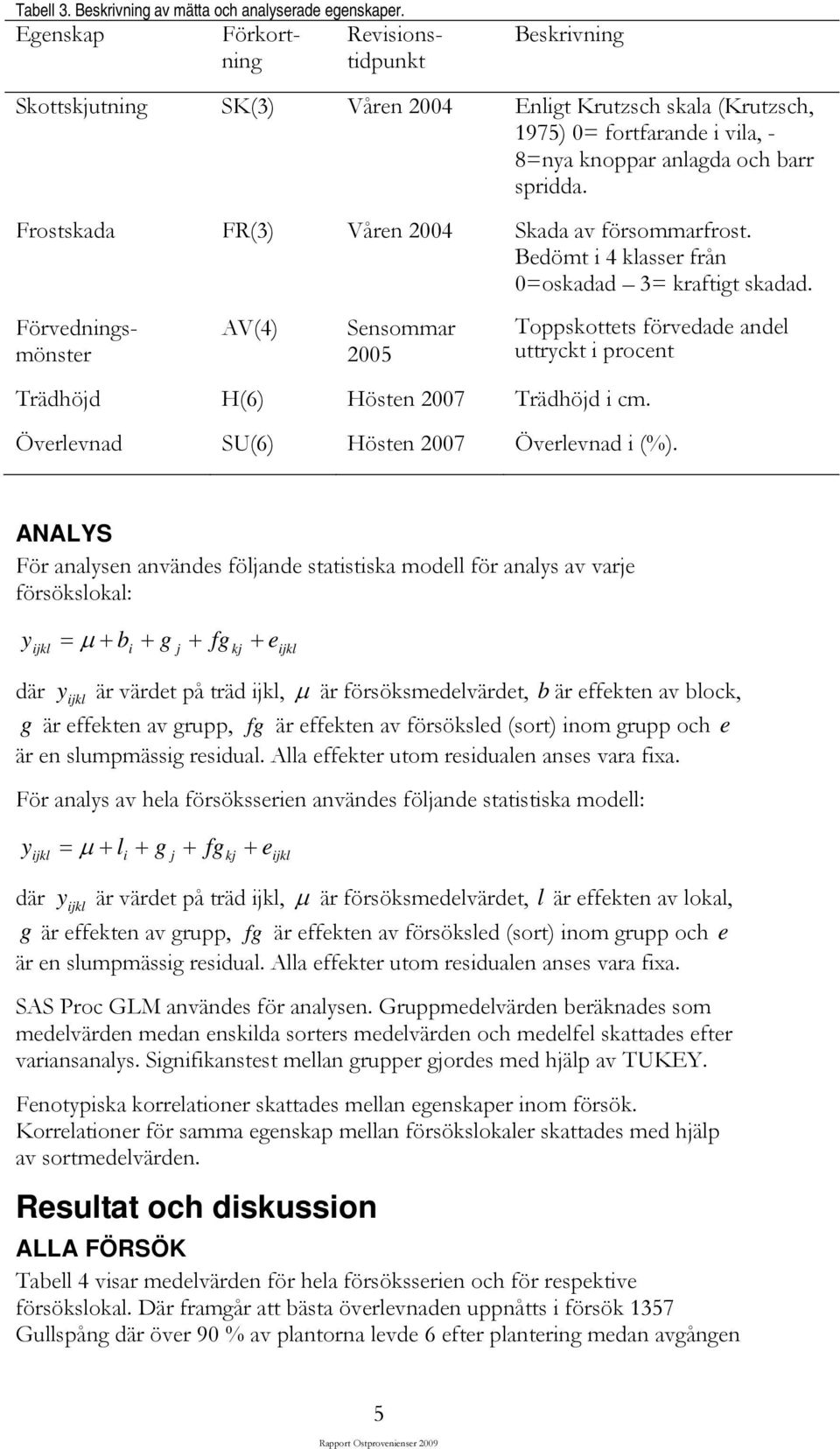 Frostskada FR(3) Våren 2004 Skada av försommarfrost. Bedömt i 4 klasser från 0=oskadad 3= kraftigt skadad.