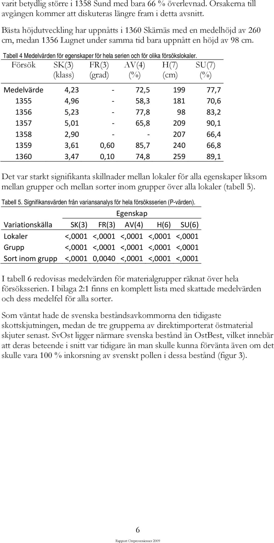 Tabell 4 Medelvärden för egenskaper för hela serien och för olika försökslokaler.