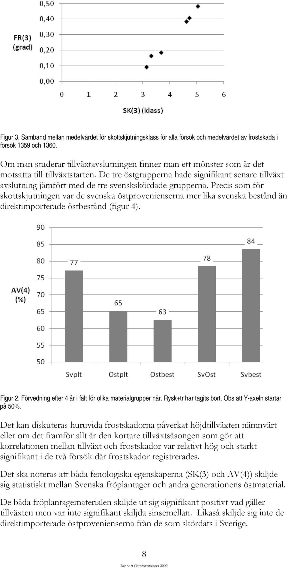 De tre östgrupperna hade signifikant senare tillväxt avslutning jämfört med de tre svenskskördade grupperna.