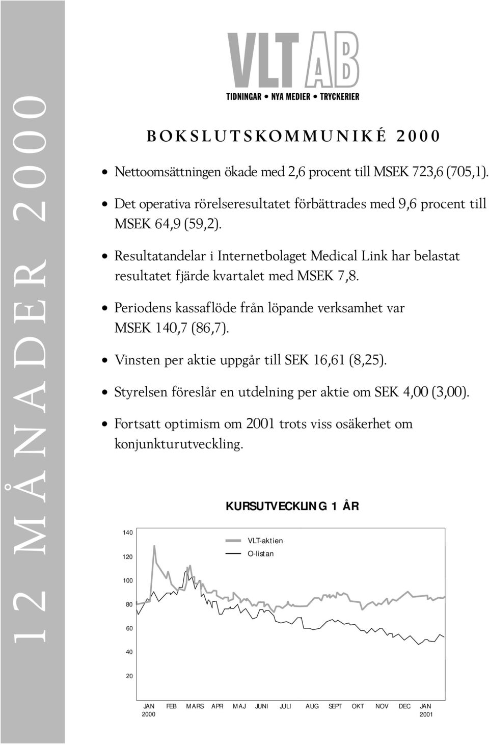 Resultatandelar i Internetbolaget Medical Link har belastat resultatet fjärde kvartalet med MSEK 7,8.